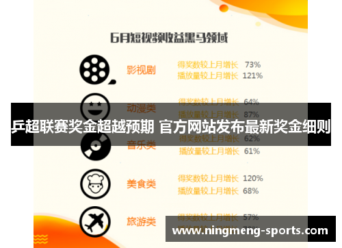 乒超联赛奖金超越预期 官方网站发布最新奖金细则