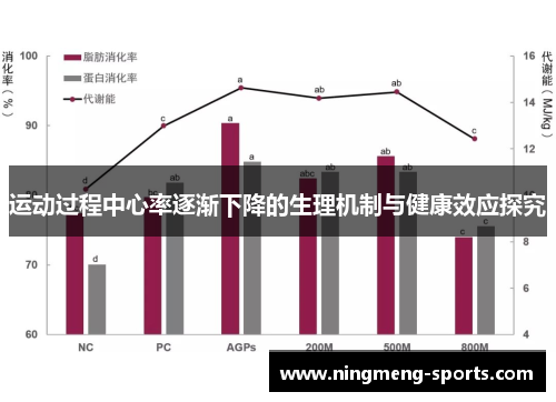 运动过程中心率逐渐下降的生理机制与健康效应探究